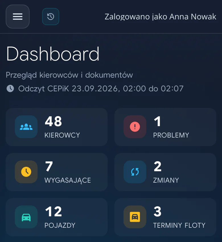Panel RaportKierowcy.pl: liczba kierowców i pojazdów, dokument zatrzymany w CEPiK i terminy do pilnowania (dane przykładowe)